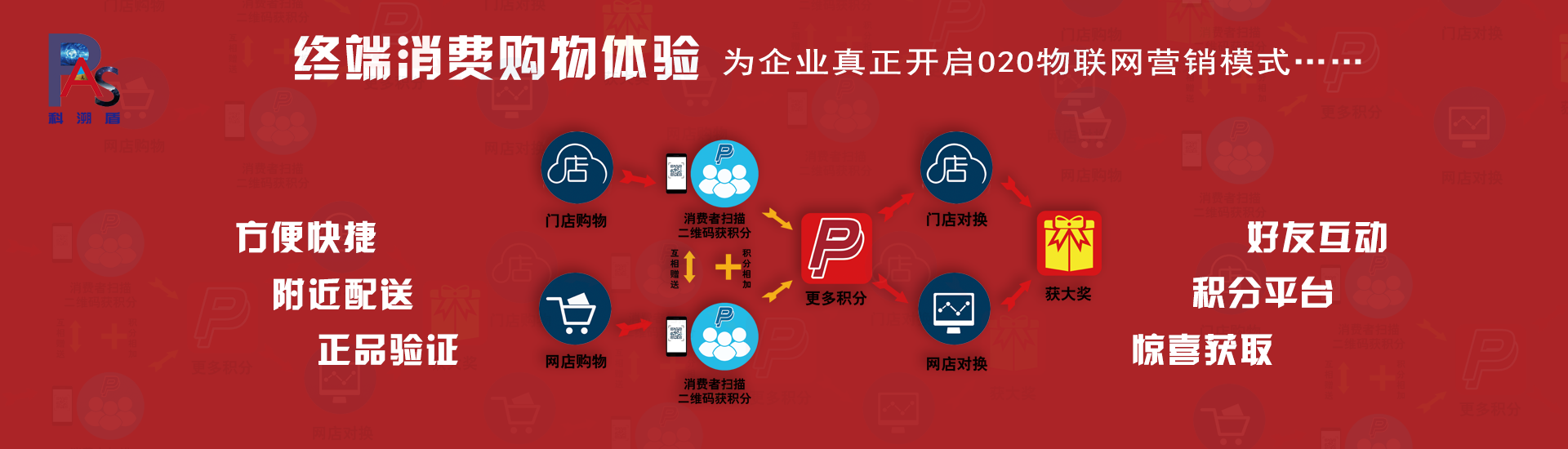 全國消費(fèi)者防偽查詢系統(tǒng)